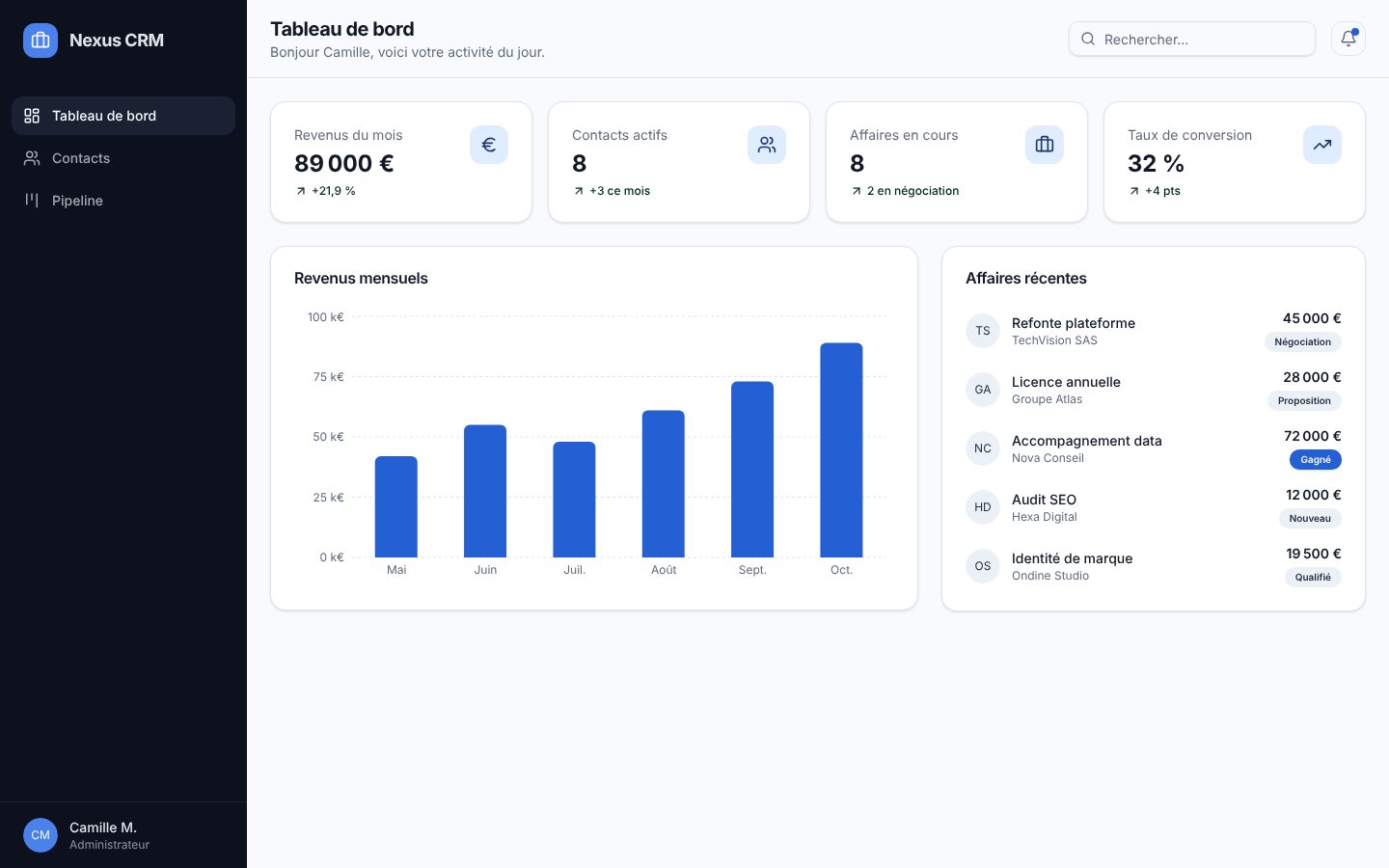 Nexus CRM dashboard: monthly revenue, active contacts, open deals, conversion rate, a monthly revenue chart and a list of recent deals.