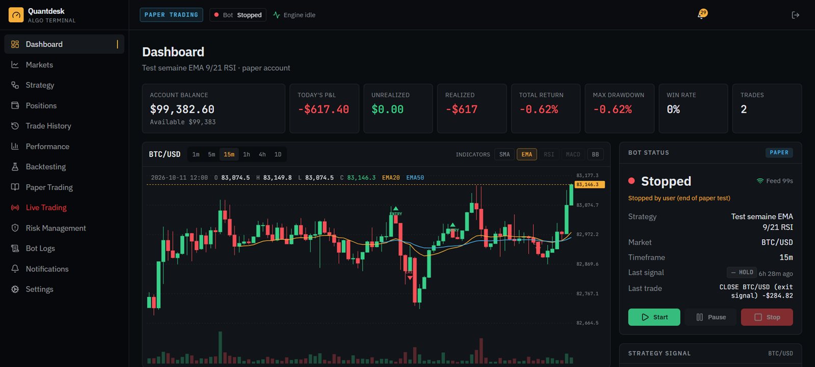 Quantdesk dashboard in simulation mode: account balance, results, BTC/USD chart with the bot's entry and exit points, and bot status.